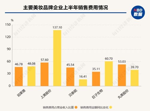 18家國內美妝公司半年報揭秘 百億國貨呼之欲出，爭流量還卷成分，美妝品牌搶食存量化市場